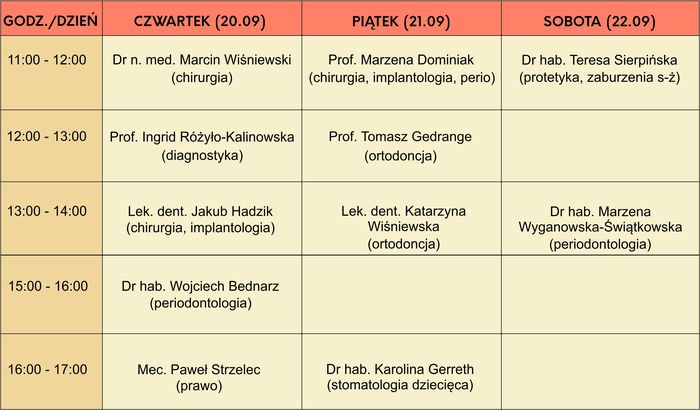 Dyżury ekspertów grafik