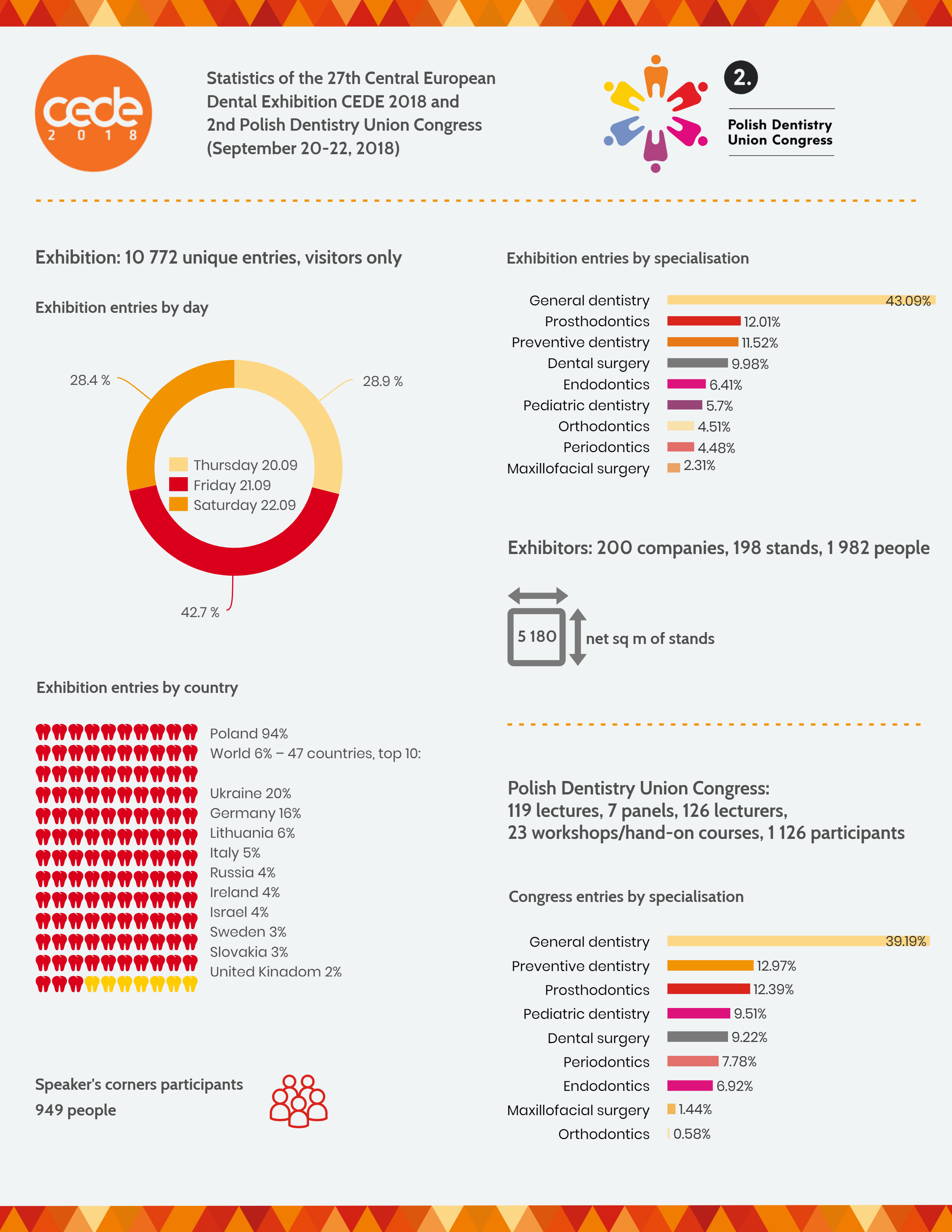 CEDE 2018 - statistics