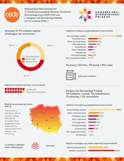 statystyki - Wystawa i Kongres