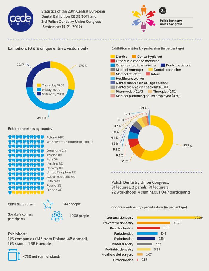 CEDE 2019 - statistics