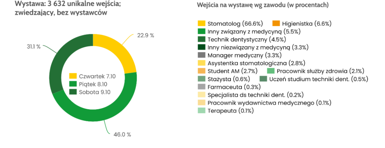 Statystycznie o CEDE 2021