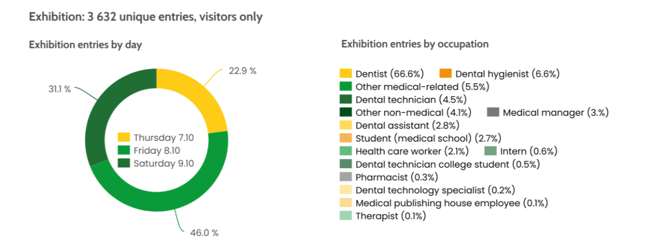  Statistically about CEDE 2021