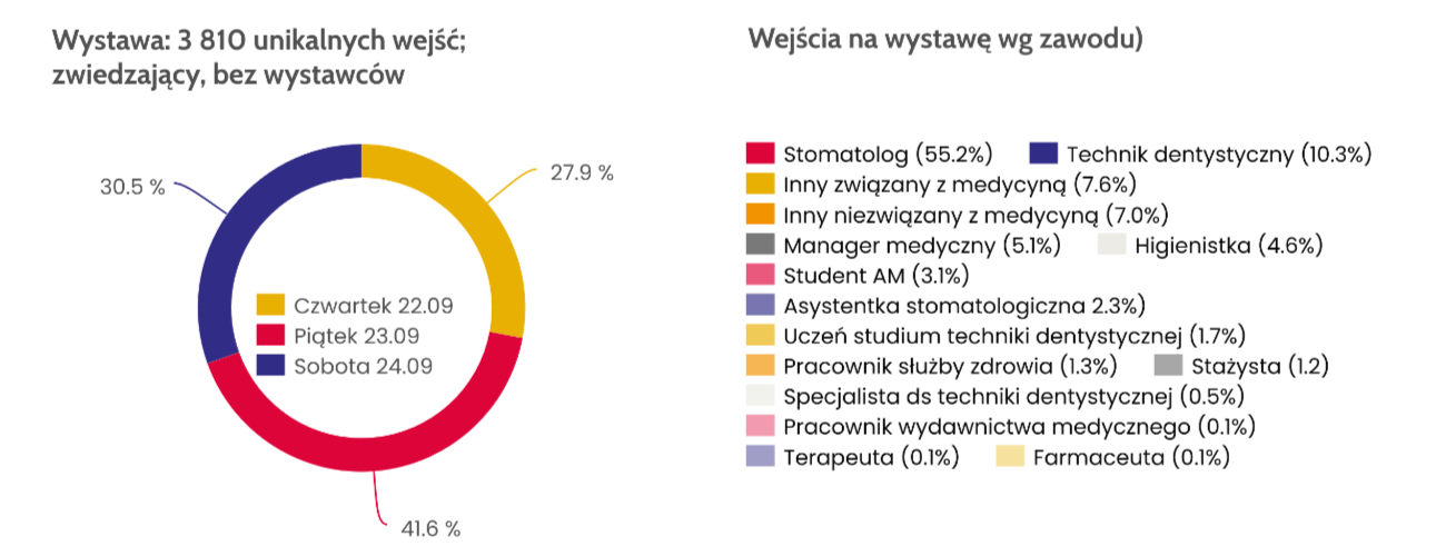 CEDE 2022 - podsumowanie